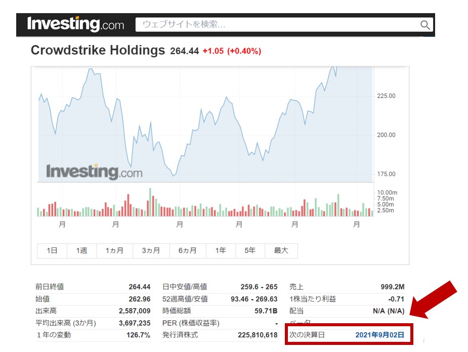 米国株 決算日の調べ方とおすすめ方法を画像付きで詳しく解説 Plus ラボ